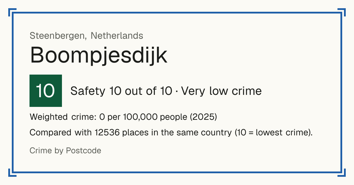 Boompjesdijk, Netherlands: Safety 10 out of 10 (Very low crime). Weighted crime: 0 per 100,000 people (2025).