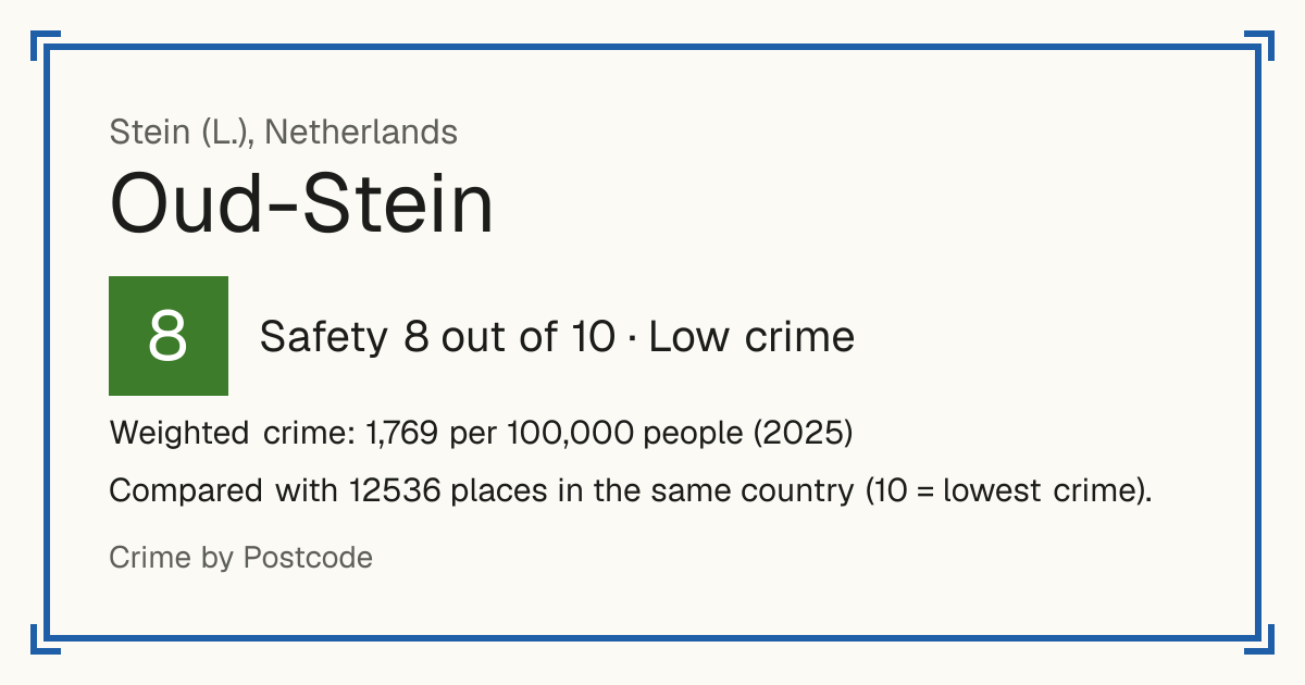 Oud-Stein, Netherlands: Safety 8 out of 10 (Low crime). Weighted crime: 1,769 per 100,000 people (2025).