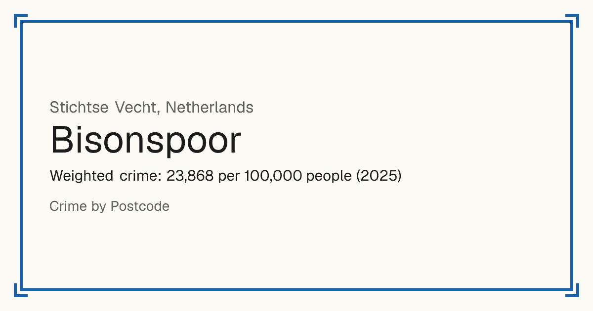 Bisonspoor, Netherlands: Weighted crime: 23,868 per 100,000 people (2025).