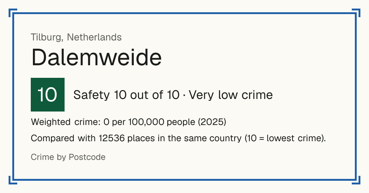 Dalemweide, Netherlands: Safety 10 out of 10 (Very low crime). Weighted crime: 0 per 100,000 people (2025).