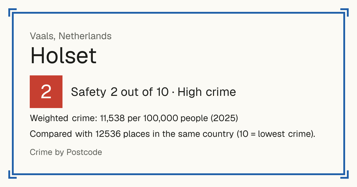 Holset, Netherlands: Safety 2 out of 10 (High crime). Weighted crime: 11,538 per 100,000 people (2025).