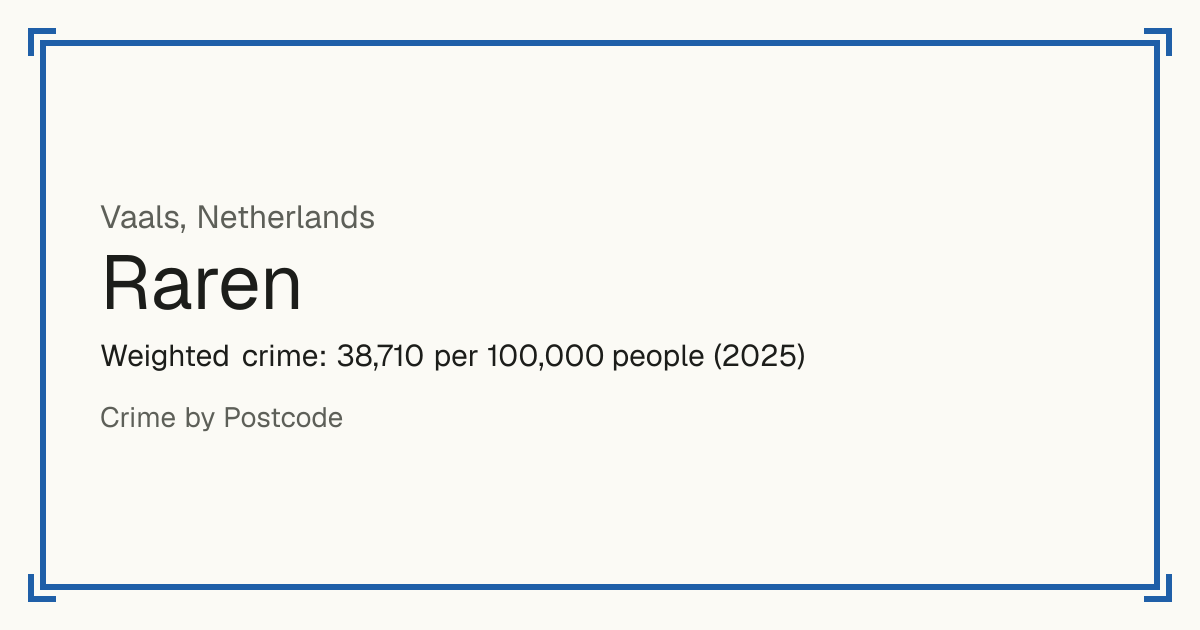 Raren, Netherlands: Weighted crime: 38,710 per 100,000 people (2025).