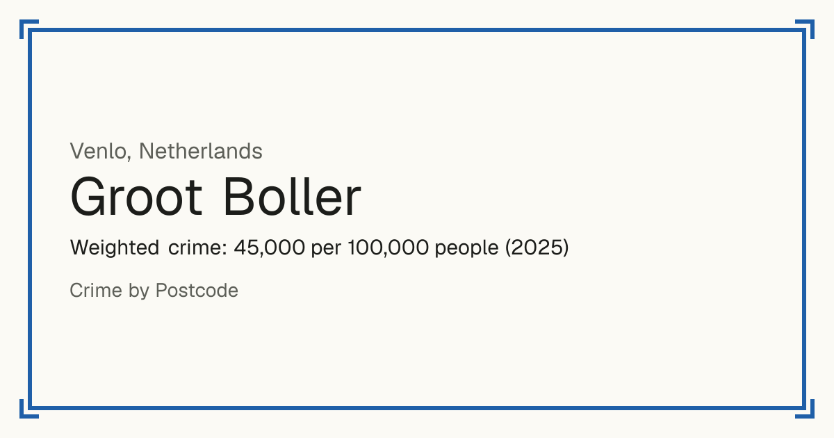 Groot Boller, Netherlands: Weighted crime: 45,000 per 100,000 people (2025).