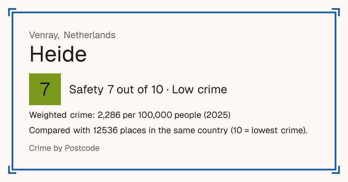 Heide, Venray, Netherlands: Safety 7 out of 10 (Low crime). Weighted crime: 2,286 per 100,000 people (2025).