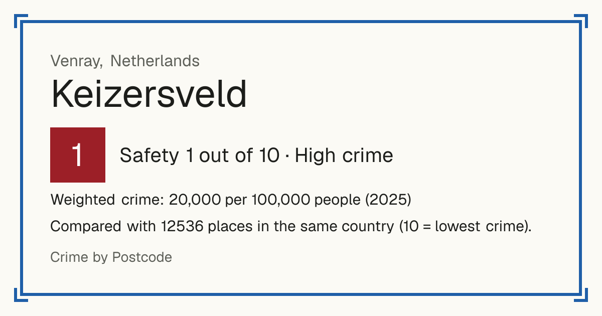 Keizersveld, Netherlands: Safety 1 out of 10 (High crime). Weighted crime: 20,000 per 100,000 people (2025).