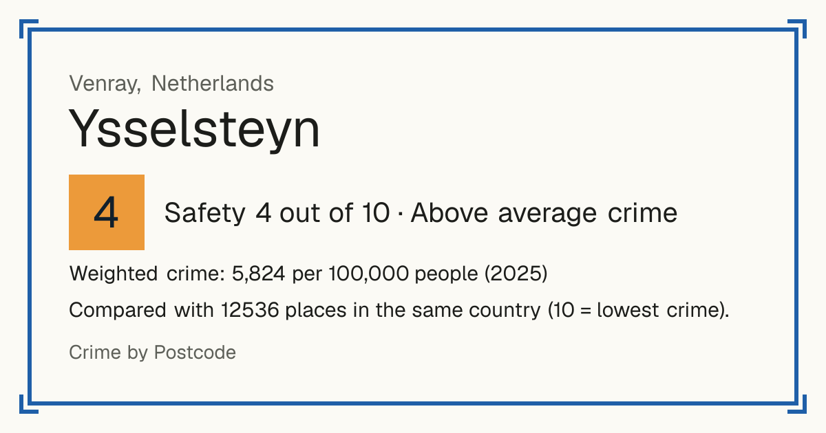 Ysselsteyn, Netherlands: Safety 4 out of 10 (Above average crime). Weighted crime: 5,824 per 100,000 people (2025).