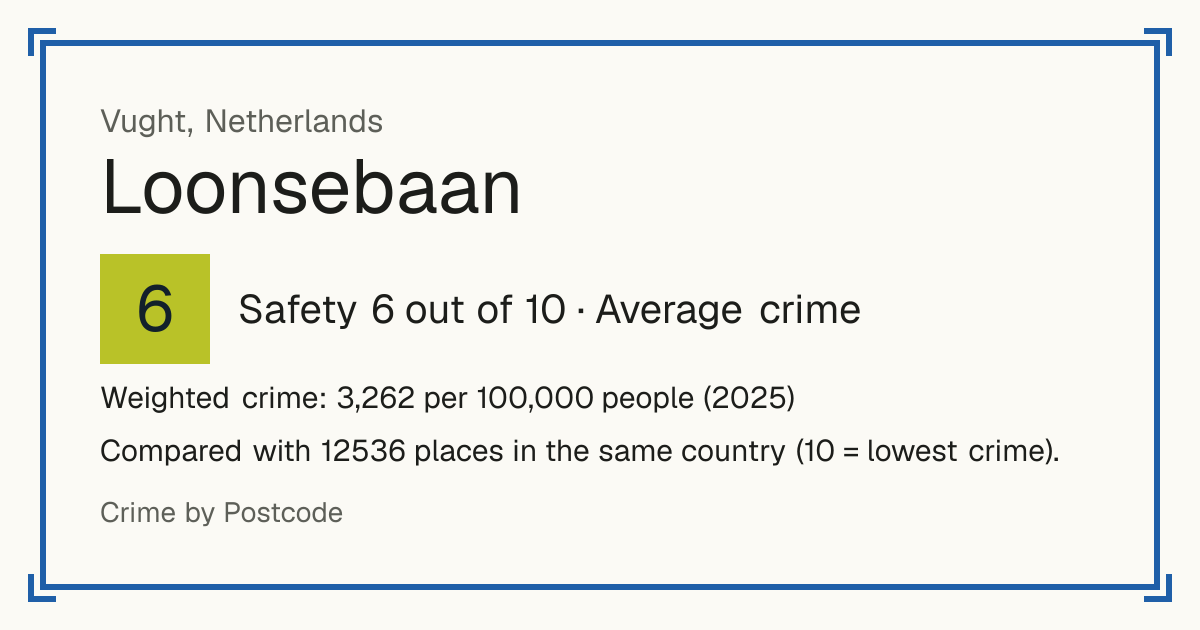 Loonsebaan, Netherlands: Safety 6 out of 10 (Average crime). Weighted crime: 3,262 per 100,000 people (2025).
