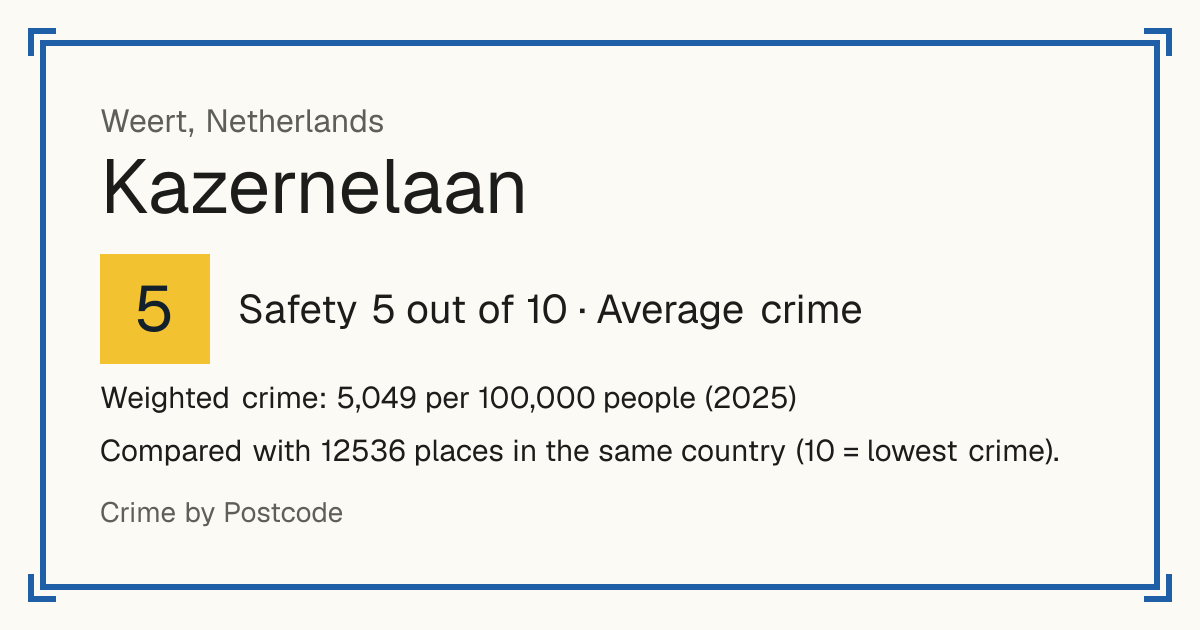 Kazernelaan, Netherlands: Safety 5 out of 10 (Average crime). Weighted crime: 5,049 per 100,000 people (2025).