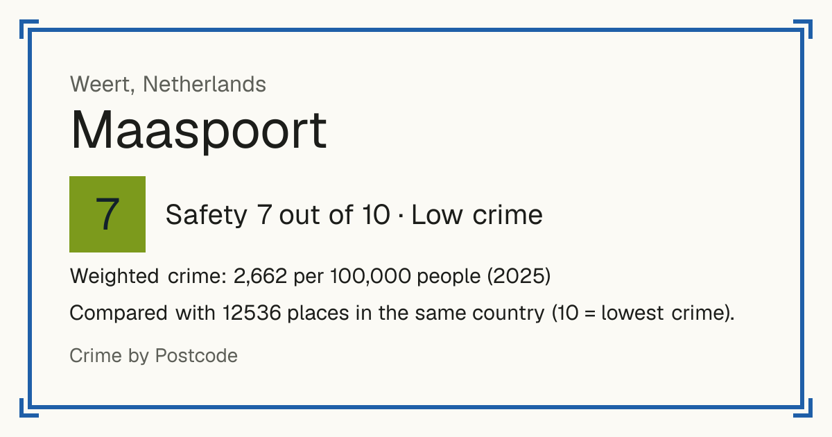 Maaspoort, Netherlands: Safety 7 out of 10 (Low crime). Weighted crime: 2,662 per 100,000 people (2025).