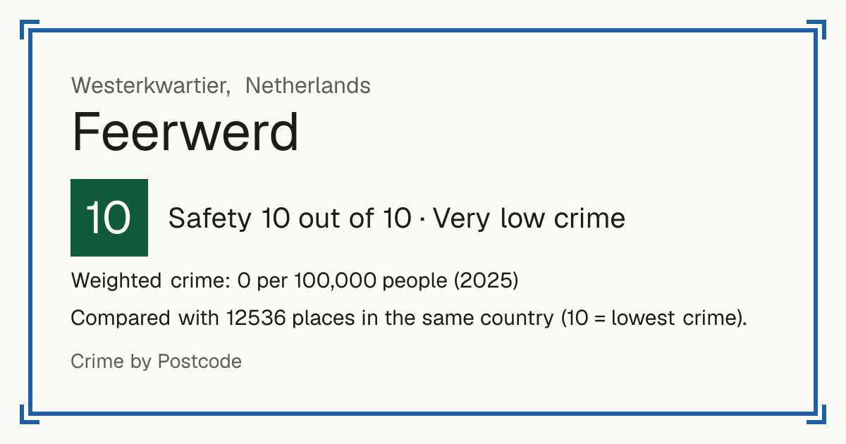 Feerwerd, Netherlands: Safety 10 out of 10 (Very low crime). Weighted crime: 0 per 100,000 people (2025).