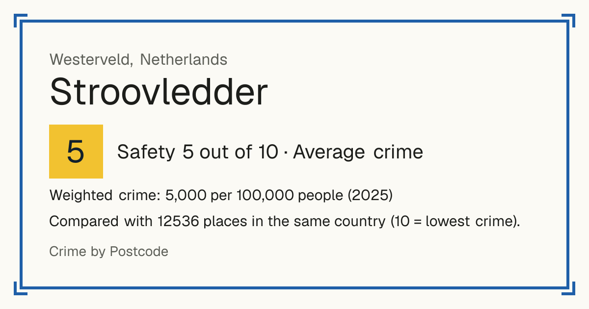 Stroovledder, Netherlands: Safety 5 out of 10 (Average crime). Weighted crime: 5,000 per 100,000 people (2025).
