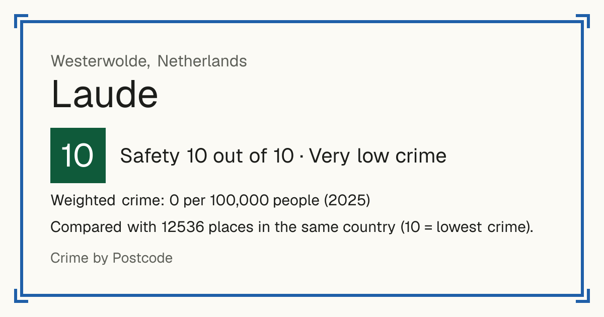 Laude, Netherlands: Safety 10 out of 10 (Very low crime). Weighted crime: 0 per 100,000 people (2025).