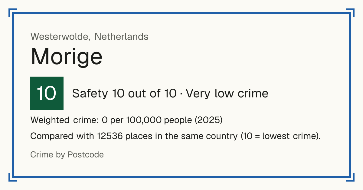 Morige, Netherlands: Safety 10 out of 10 (Very low crime). Weighted crime: 0 per 100,000 people (2025).