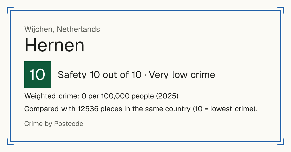 Hernen, Netherlands: Safety 10 out of 10 (Very low crime). Weighted crime: 0 per 100,000 people (2025).