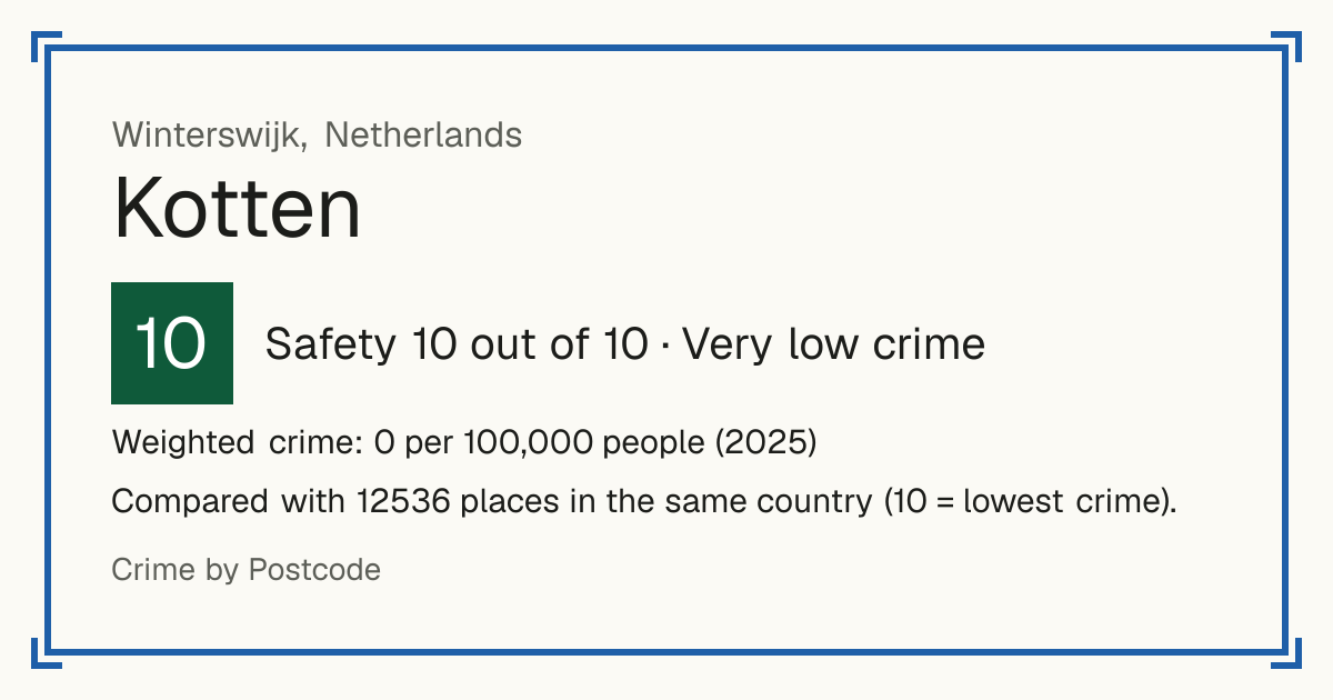Kotten, Netherlands: Safety 10 out of 10 (Very low crime). Weighted crime: 0 per 100,000 people (2025).