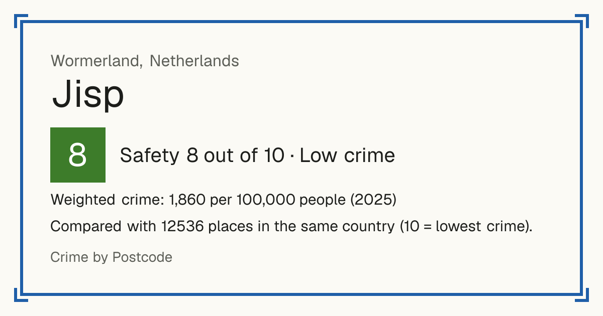 Jisp, Netherlands: Safety 8 out of 10 (Low crime). Weighted crime: 1,860 per 100,000 people (2025).