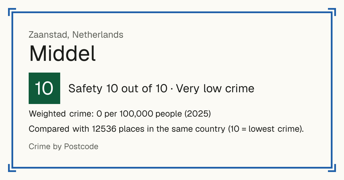 Middel, Zaanstad, Netherlands: Safety 10 out of 10 (Very low crime). Weighted crime: 0 per 100,000 people (2025).