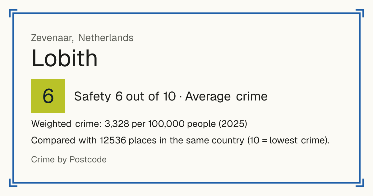 Lobith, Netherlands: Safety 6 out of 10 (Average crime). Weighted crime: 3,328 per 100,000 people (2025).