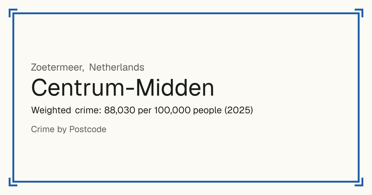 Centrum-Midden, Netherlands: Weighted crime: 88,030 per 100,000 people (2025).