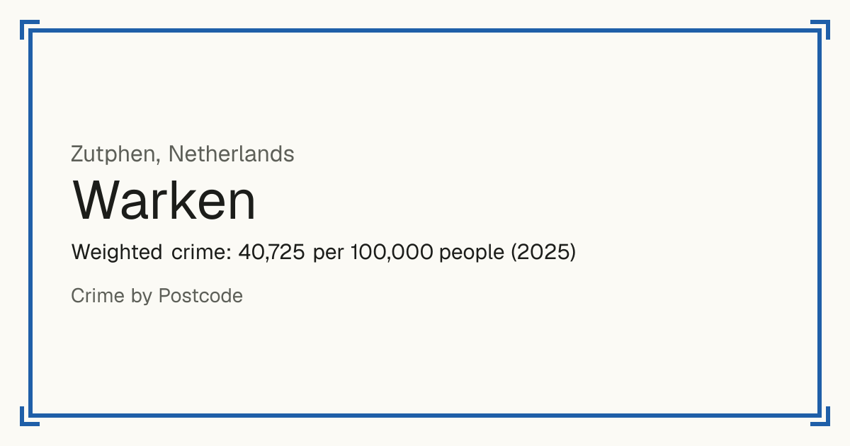 Warken, Netherlands: Weighted crime: 40,725 per 100,000 people (2025).