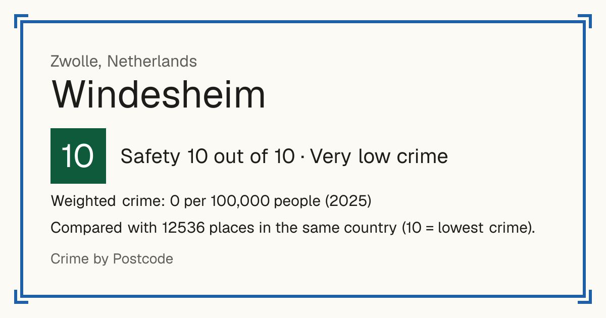 Windesheim, Netherlands: Safety 10 out of 10 (Very low crime). Weighted crime: 0 per 100,000 people (2025).