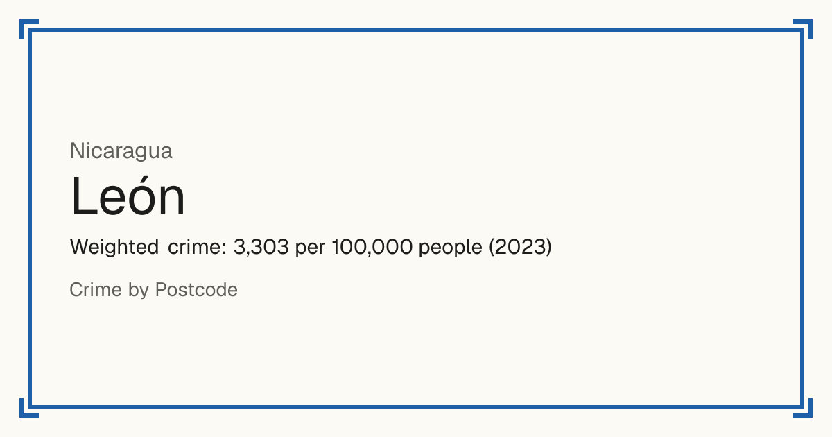 León, Nicaragua: Weighted crime: 3,303 per 100,000 people (2023).