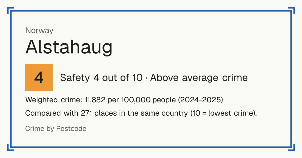 Alstahaug, Norway: Safety 4 out of 10 (Above average crime). Weighted crime: 11,882 per 100,000 people (2024-2025).