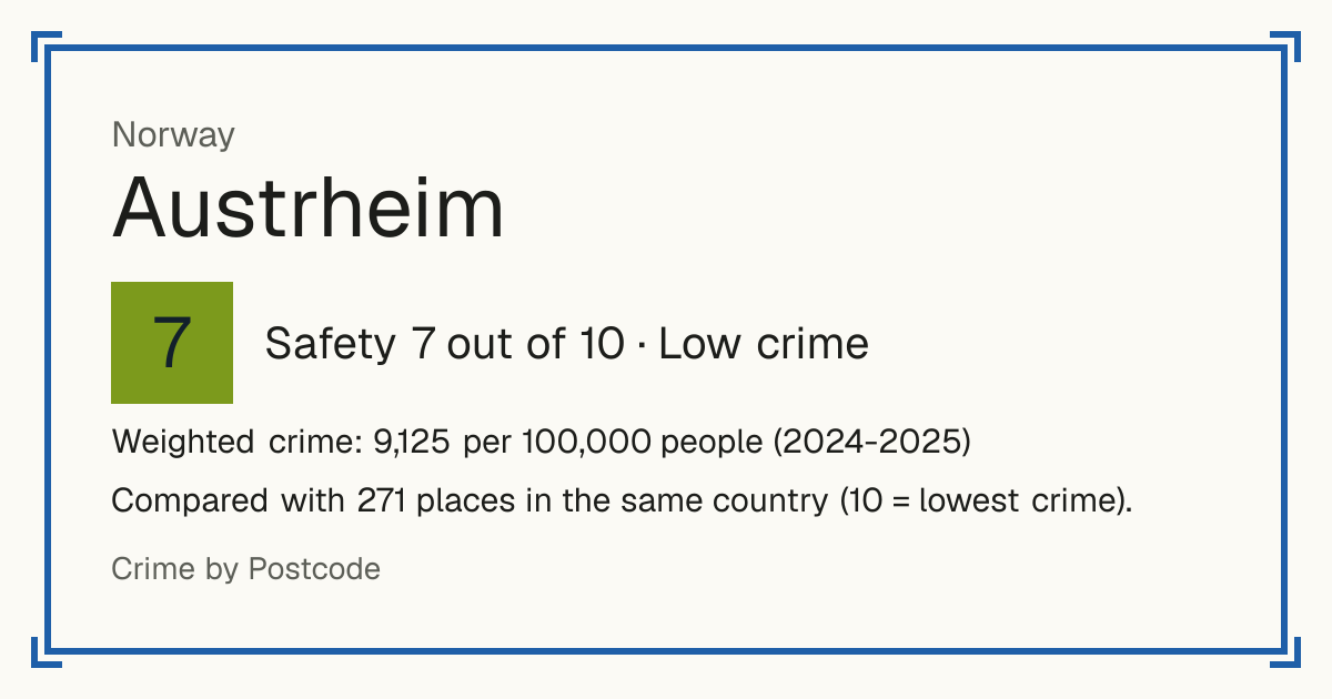 Austrheim, Norway: Safety 7 out of 10 (Low crime). Weighted crime: 9,125 per 100,000 people (2024-2025).