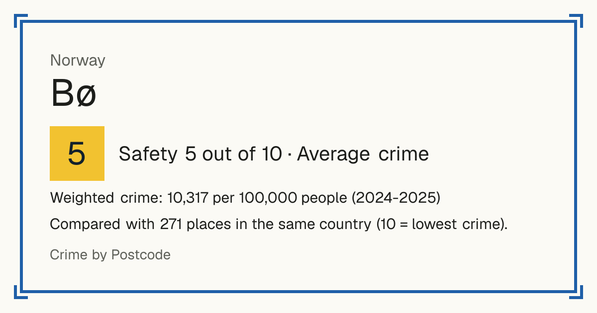 Bø, Norway: Safety 5 out of 10 (Average crime). Weighted crime: 10,317 per 100,000 people (2024-2025).