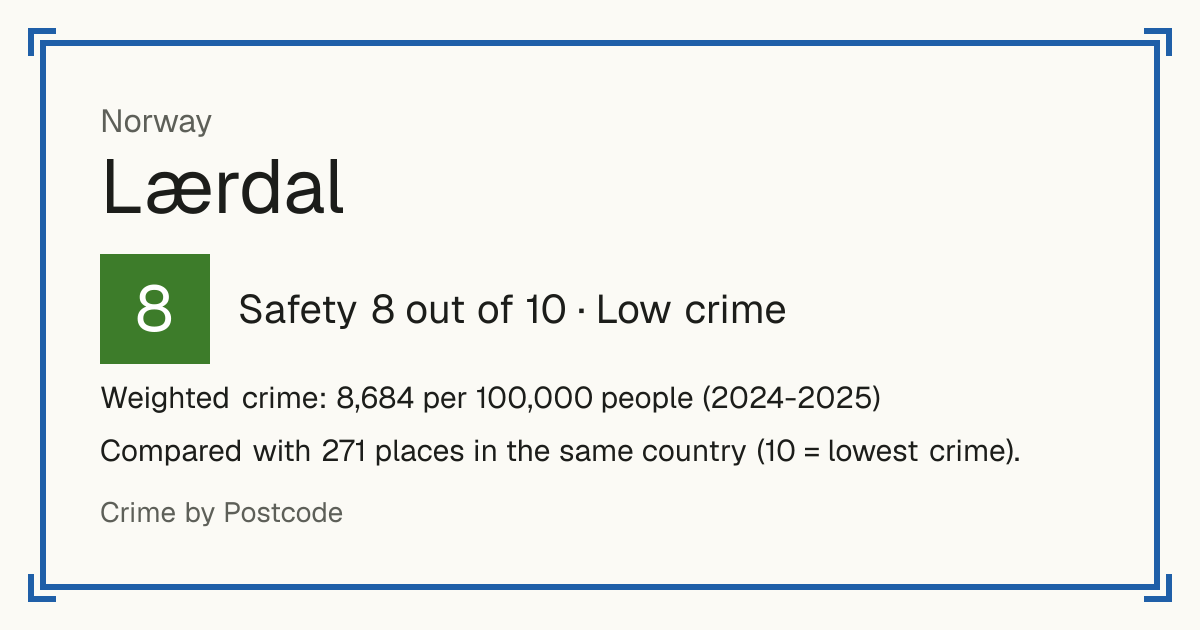 Lærdal, Norway: Safety 8 out of 10 (Low crime). Weighted crime: 8,684 per 100,000 people (2024-2025).