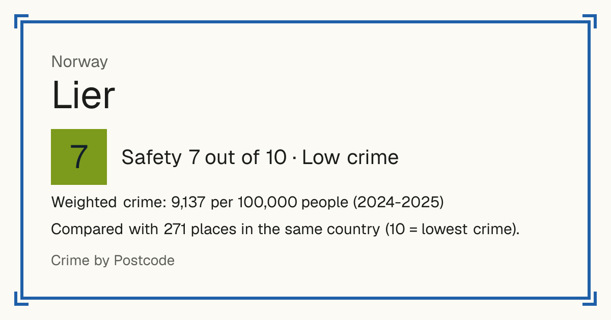 Lier, Norway: Safety 7 out of 10 (Low crime). Weighted crime: 9,137 per 100,000 people (2024-2025).