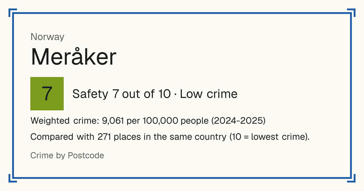 Meråker, Norway: Safety 7 out of 10 (Low crime). Weighted crime: 9,061 per 100,000 people (2024-2025).