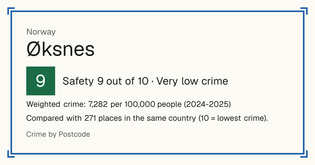 Øksnes, Norway: Safety 9 out of 10 (Very low crime). Weighted crime: 7,282 per 100,000 people (2024-2025).