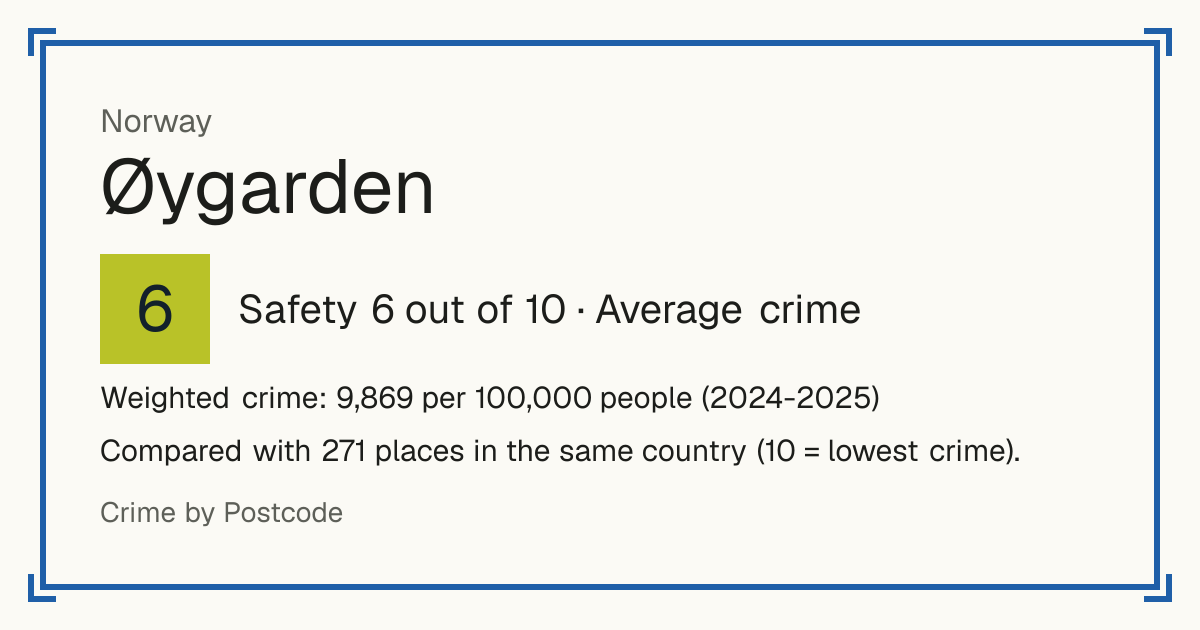 Øygarden, Norway: Safety 6 out of 10 (Average crime). Weighted crime: 9,869 per 100,000 people (2024-2025).
