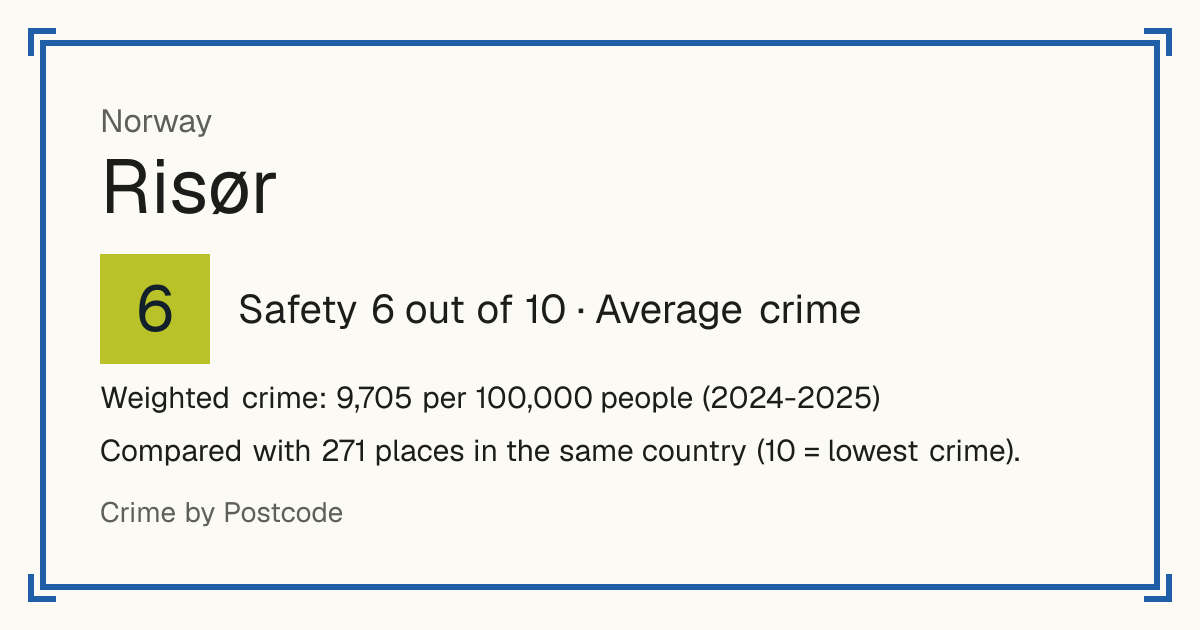 Risør, Norway: Safety 6 out of 10 (Average crime). Weighted crime: 9,705 per 100,000 people (2024-2025).