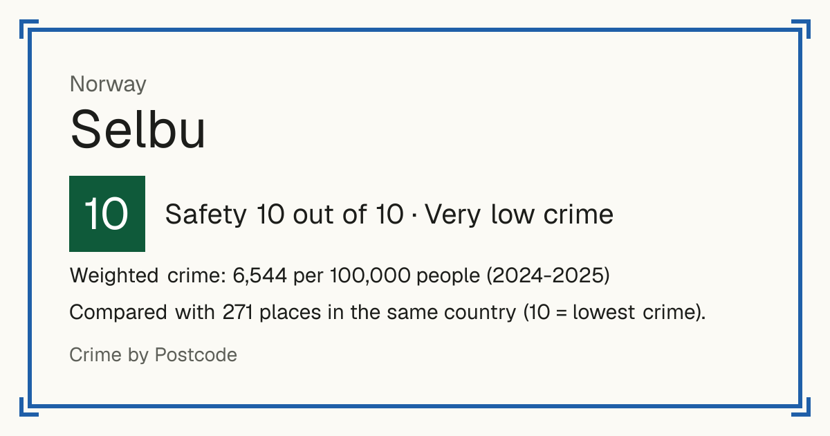 Selbu, Norway: Safety 10 out of 10 (Very low crime). Weighted crime: 6,544 per 100,000 people (2024-2025).