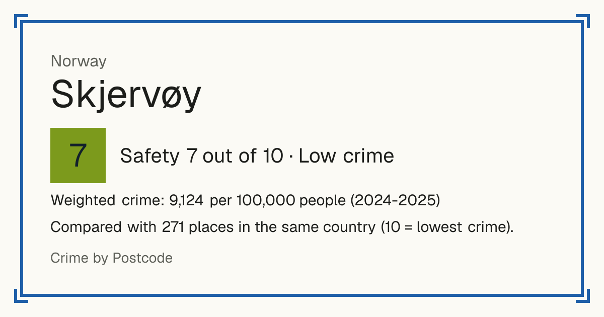 Skjervøy, Norway: Safety 7 out of 10 (Low crime). Weighted crime: 9,124 per 100,000 people (2024-2025).