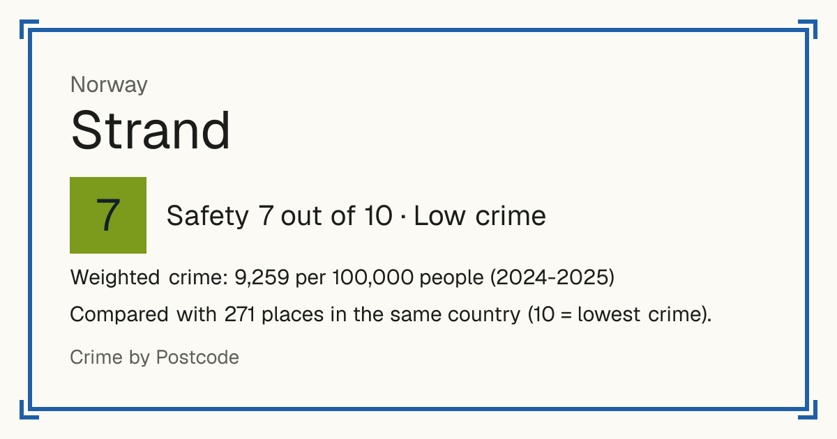 Strand, Norway: Safety 7 out of 10 (Low crime). Weighted crime: 9,259 per 100,000 people (2024-2025).