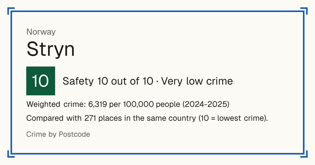 Stryn, Norway: Safety 10 out of 10 (Very low crime). Weighted crime: 6,319 per 100,000 people (2024-2025).