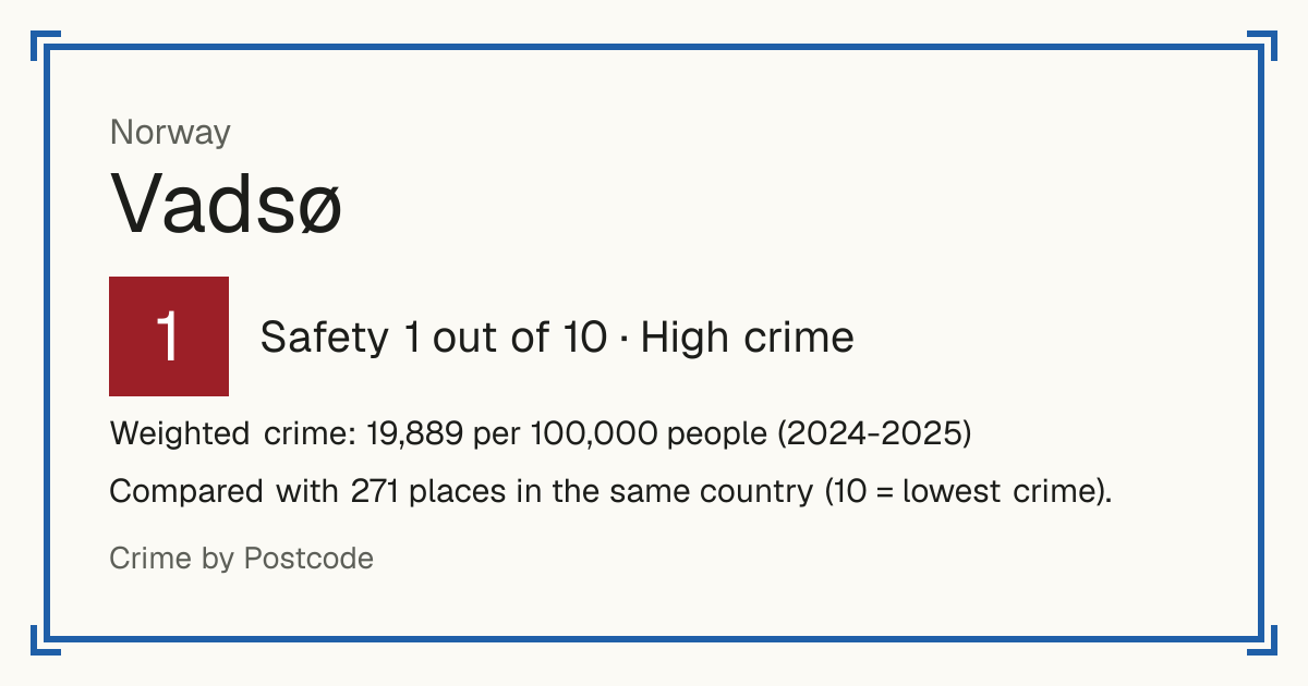 Vadsø, Norway: Safety 1 out of 10 (High crime). Weighted crime: 19,889 per 100,000 people (2024-2025).