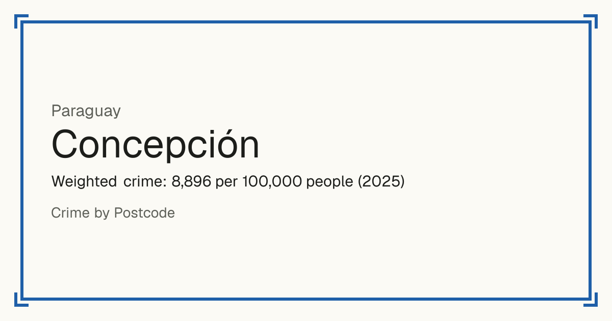 Concepción, Paraguay: Weighted crime: 8,896 per 100,000 people (2025).
