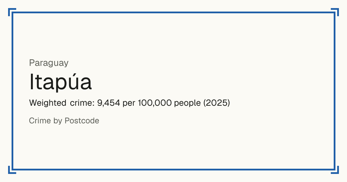 Itapúa, Paraguay: Weighted crime: 9,454 per 100,000 people (2025).