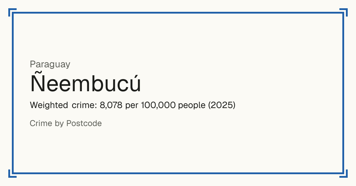 Ñeembucú, Paraguay: Weighted crime: 8,078 per 100,000 people (2025).
