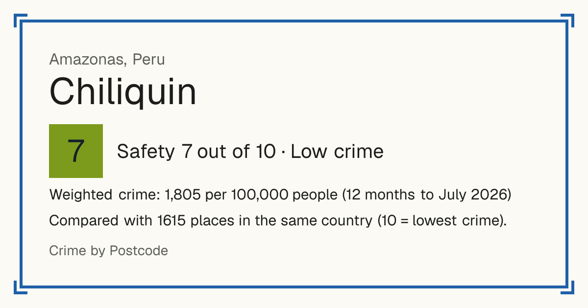 Chiliquin, Peru: Safety 7 out of 10 (Low crime). Weighted crime: 1,805 per 100,000 people (12 months to July 2026).