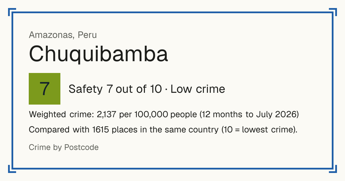 Chuquibamba, Amazonas, Peru: Safety 7 out of 10 (Low crime). Weighted crime: 2,137 per 100,000 people (12 months to July 2026).