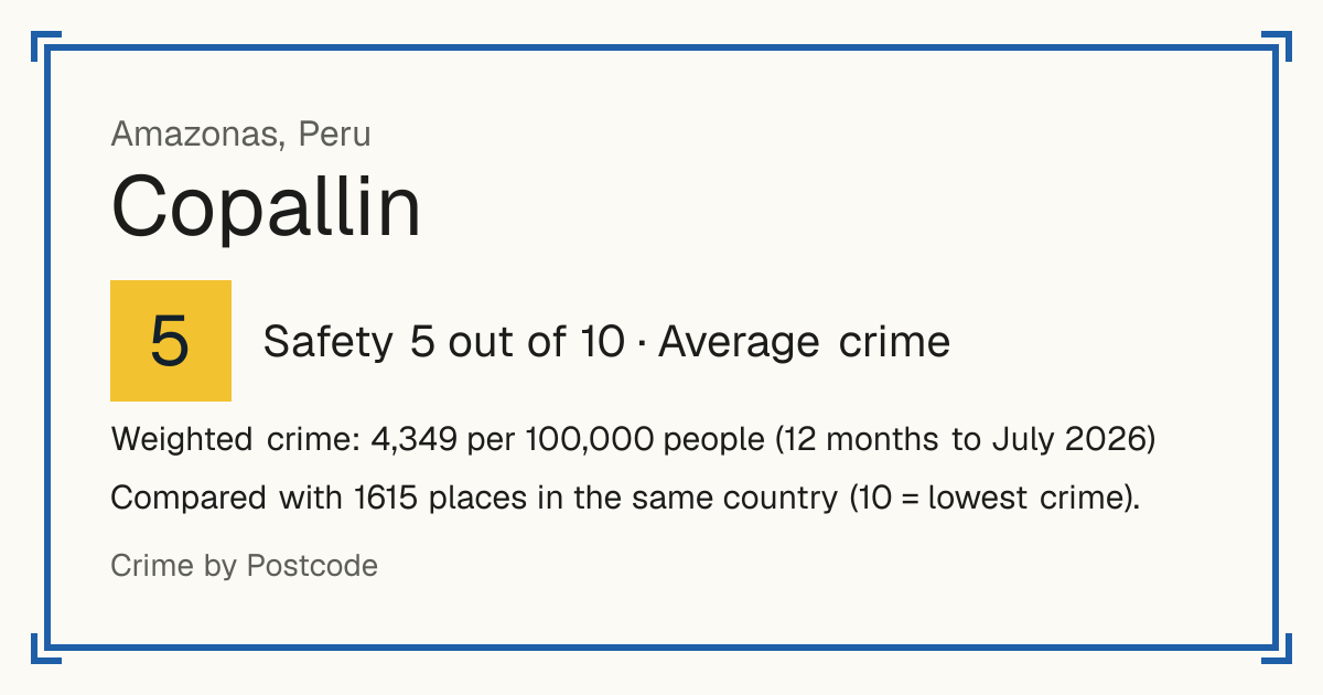 Copallin, Peru: Safety 5 out of 10 (Average crime). Weighted crime: 4,349 per 100,000 people (12 months to July 2026).