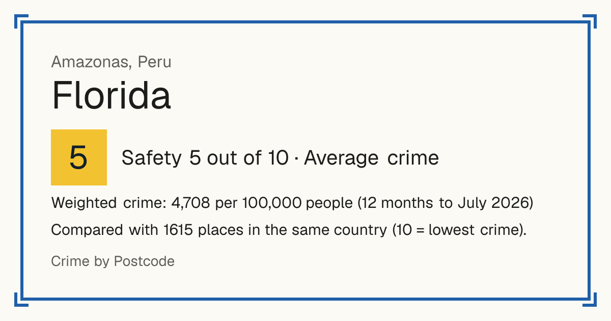 Florida, Peru: Safety 5 out of 10 (Average crime). Weighted crime: 4,708 per 100,000 people (12 months to July 2026).