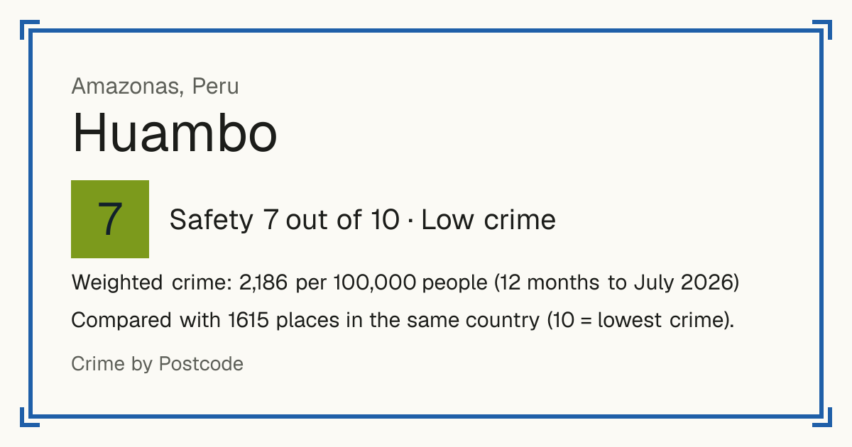 Huambo, Amazonas, Peru: Safety 7 out of 10 (Low crime). Weighted crime: 2,186 per 100,000 people (12 months to July 2026).