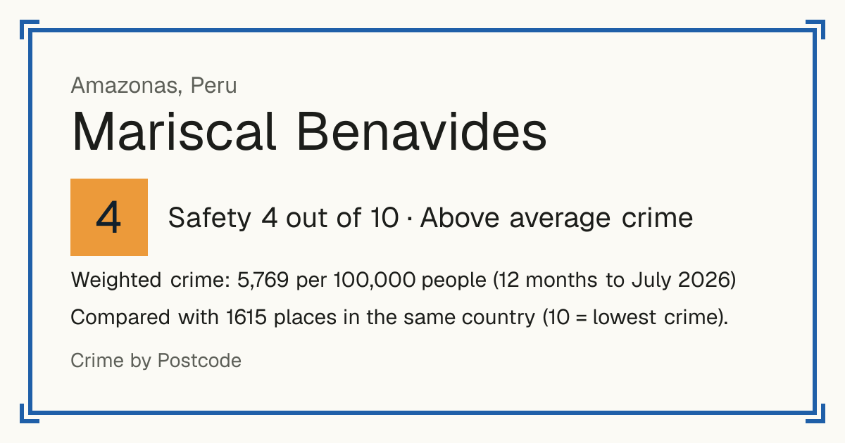 Mariscal Benavides, Peru: Safety 4 out of 10 (Above average crime). Weighted crime: 5,769 per 100,000 people (12 months to July 2026).