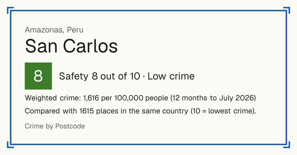 San Carlos, Peru: Safety 8 out of 10 (Low crime). Weighted crime: 1,616 per 100,000 people (12 months to July 2026).